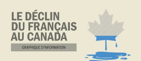 Graphique d’information sur le déclin du français au Canada