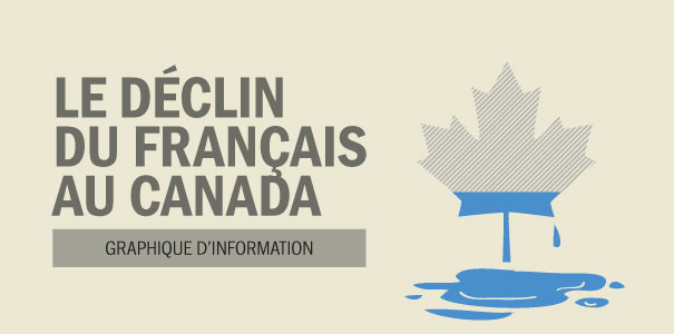 Le déclin du français au Canada